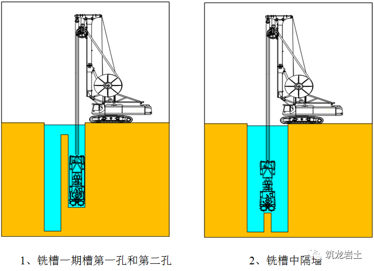 流程本文节选自上海隧道集团编制的某地铁工程超深地下连续墙施工方案