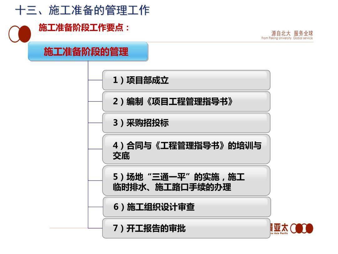 项目从拿地到交付全过程精细化工程管理