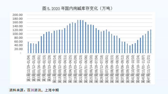 永川区2021年修订后gdp_重磅 上半年永川GDP增速全区第二,永川经济一片大好(2)