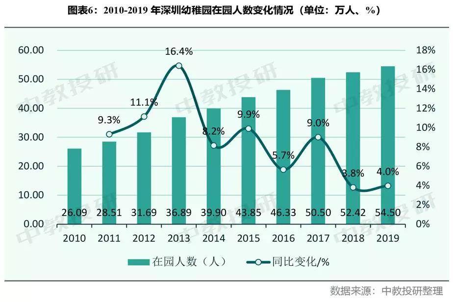 深圳儿童人口_深圳儿童公园(2)