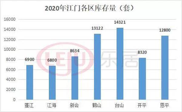 为什么新会区GDP比蓬江高