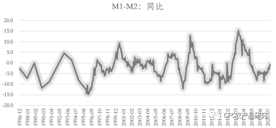 大宗牛市的策略：坚守周期逆袭拥抱资源（附配置策略）(图7)