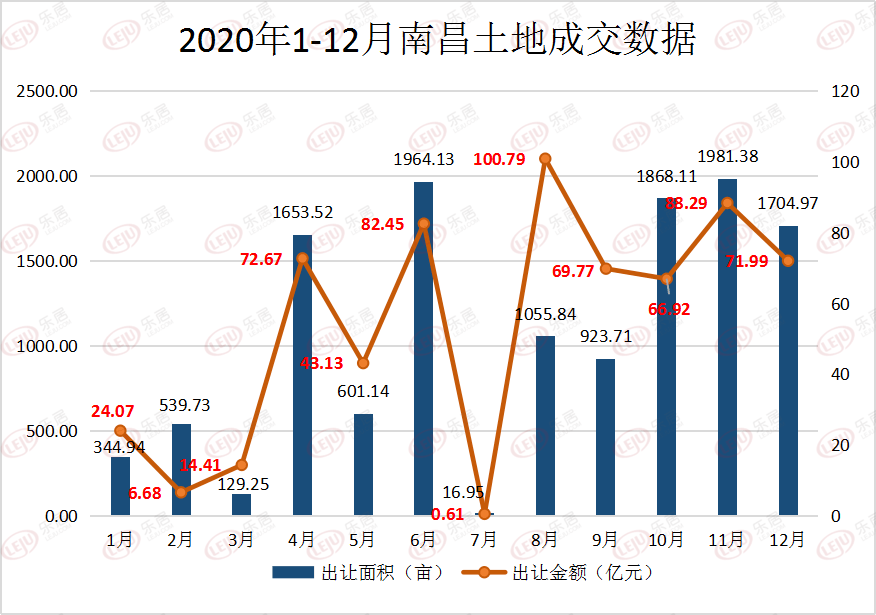 2020年南昌新建区gdp_南昌新建区路图片