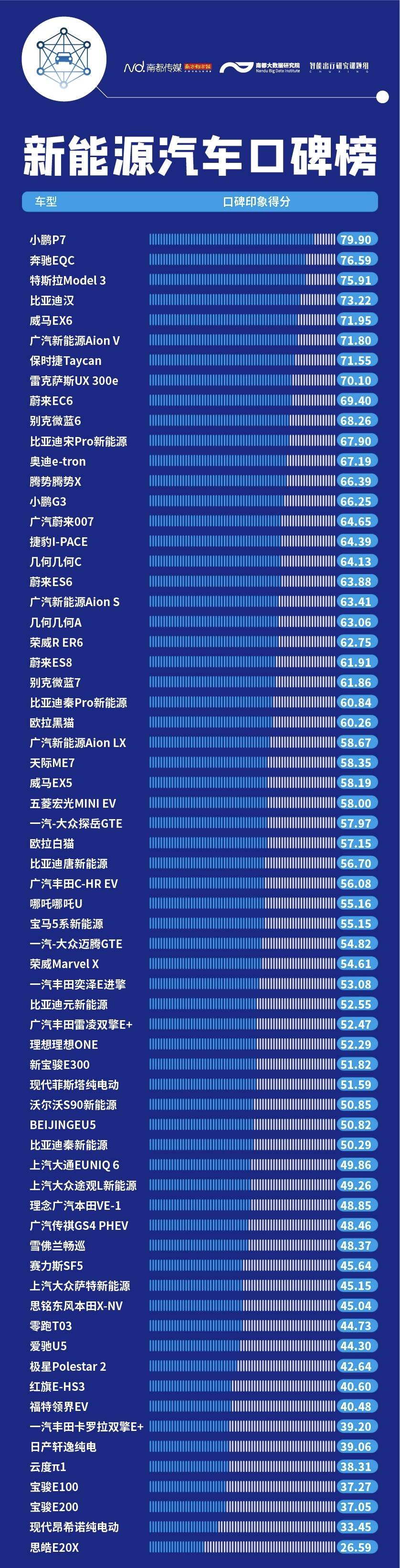2020年新能源汽车最_2020年中国新能源汽车行业市场现状和发展