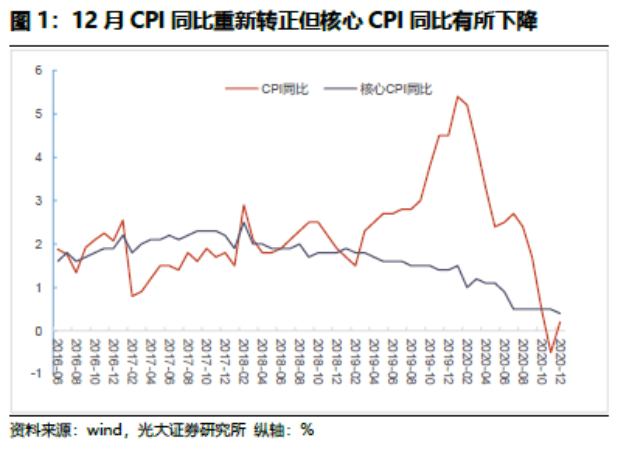 CPI通胀率大于GDP通胀率_罗马尼亚11月份通货膨胀率降至近一年的低点 中国文财网(2)