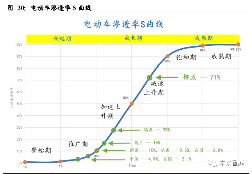 2020年新能源汽车最_2020年中国新能源汽车行业市场现状和发展