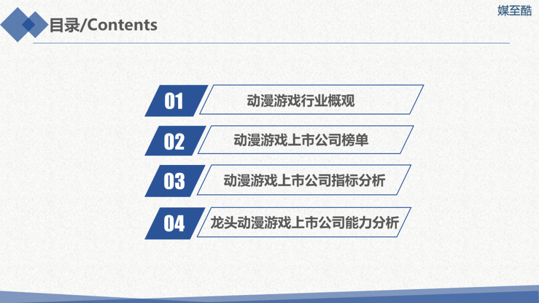 2020年游戏上市公司_2020动漫游戏上市公司年度绩效数据报告