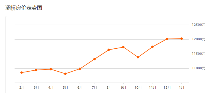 鄠邑区GDP(3)