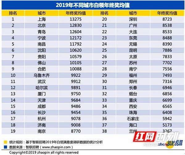 灌南灌云gdp在全国排名_2014年全国各省GDP排名一览表(2)