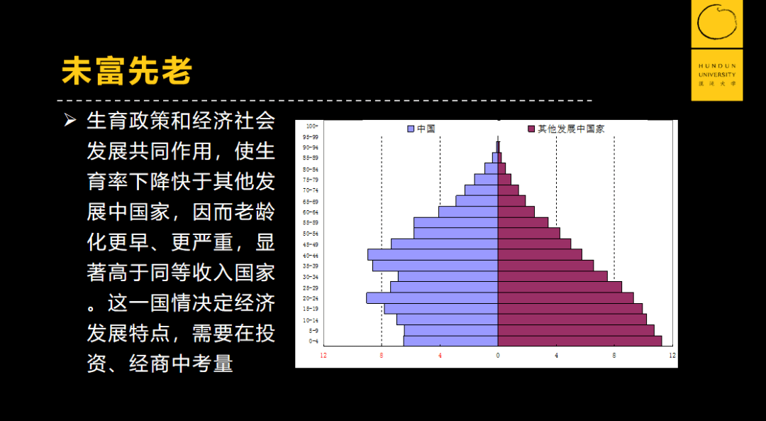 人口假说_第七次人口普查与中国人口变迁趋势