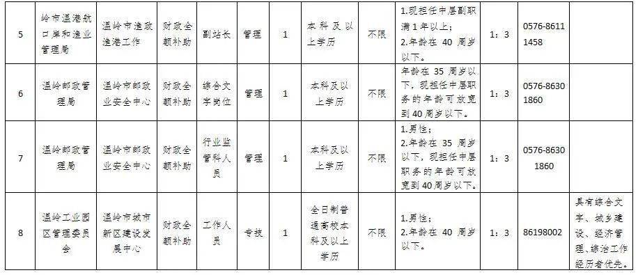 温岭人口2020_温岭摄影师睡新娘(2)