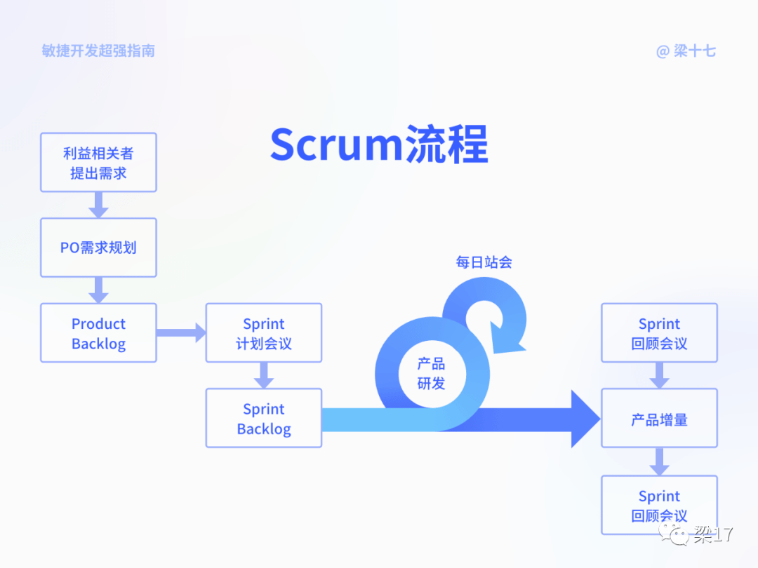 进阶必看!敏捷开发超强指南