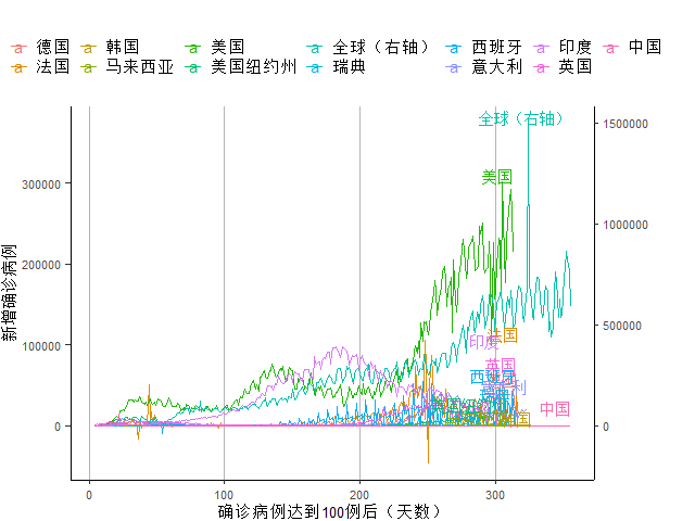 疫情GDP为负