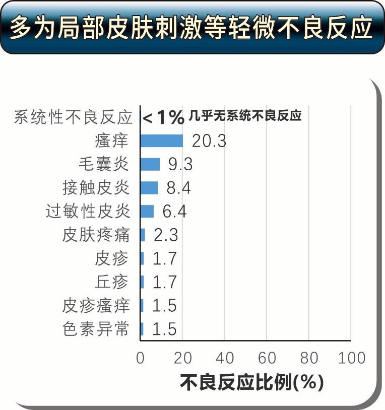 银屑病"新星"本维莫德首进医保目录,外用治疗将迎新变革