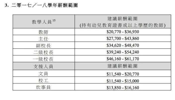 深圳 香港幼儿园比较分析 香港生均经费达3.8万港元 深圳生均为1.3万元