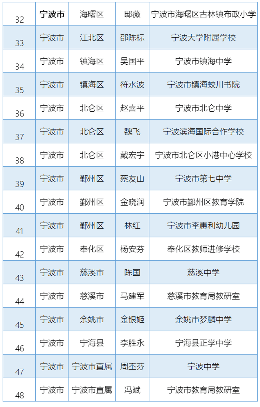 慈溪人口2020年_慈溪2020城市规划