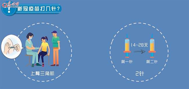 中国接种新冠疫苗人口_中国新冠疫苗接种图片