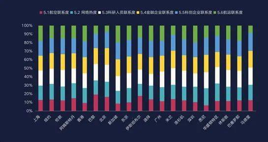 国家经济总量与国际竞争力_香港国际竞争力(2)