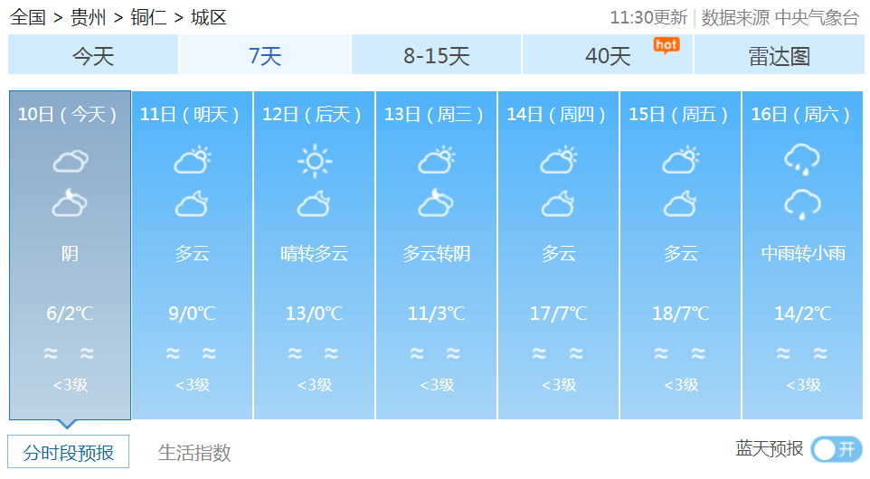 注意！明天起，贵州终于要升温了！最高竟有17℃！但是……