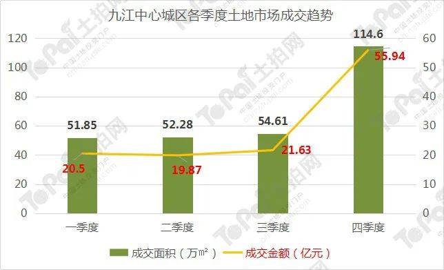 2020年郴州城区人口流出_郴州2030年城区规划图(2)