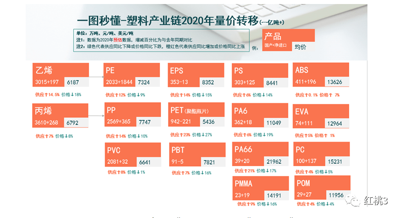 塑料价格走势网站 e2ba1bbf89a44e1b97f8b25d6497dbef.png