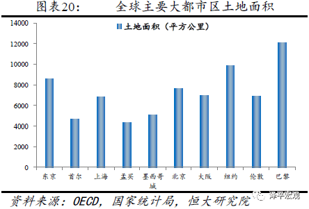 城市人口规模分类_不同人口规模小城镇特征及规划建设思考