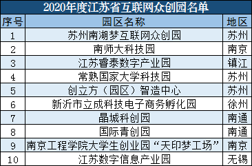 江苏海安2021gdp是多少_最新出炉 海安市上榜中国GDP百强 排名是... 今日海安(3)