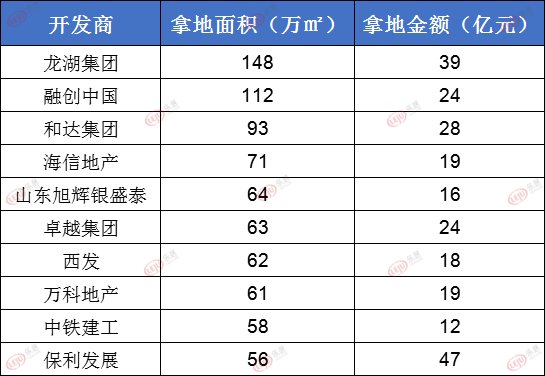 2020年青岛市全年GDP_青岛2020年GDP目标增速10(3)