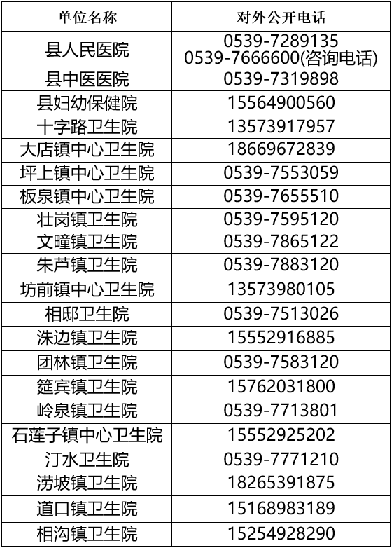 莒南人口_莒南及临沂各县区2月份最新房价表,罗庄区环比增幅最多 2月上旬临沂(3)