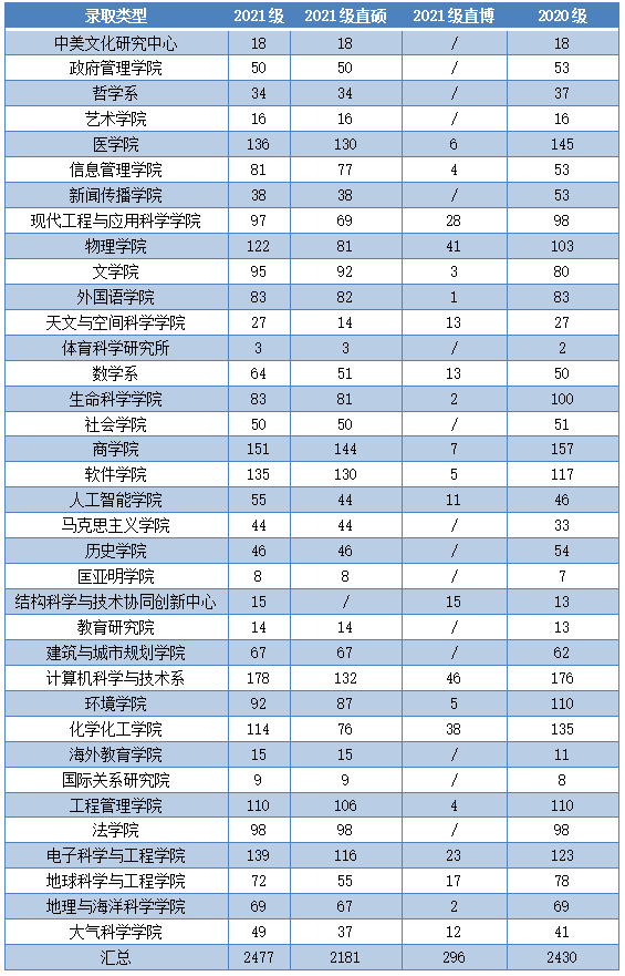 南京人口多还是西京人口多_南京人口学院