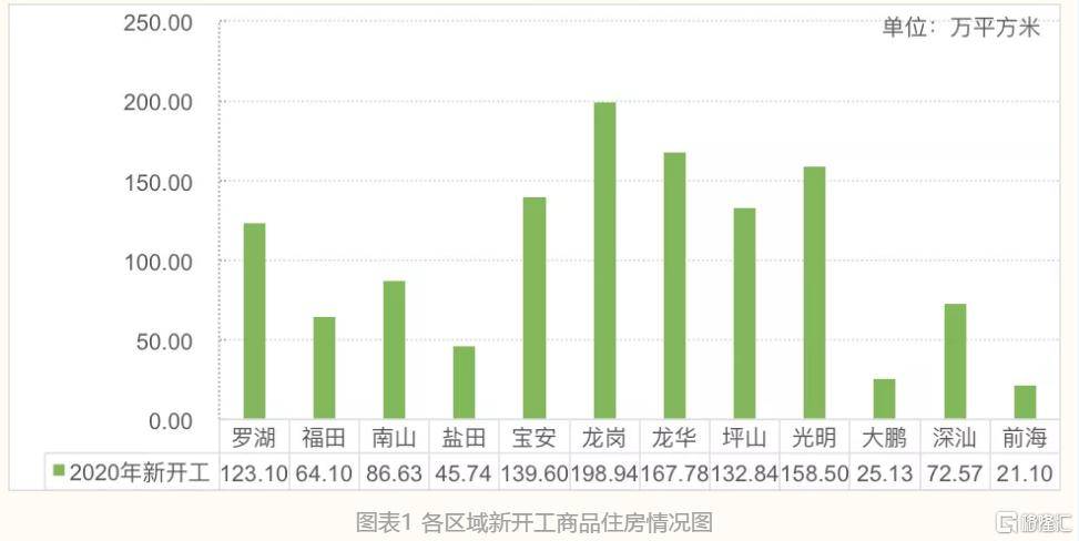 gdp数据之外深圳的发展境界_深圳直追香港 GDP已实现超越 引热议(2)