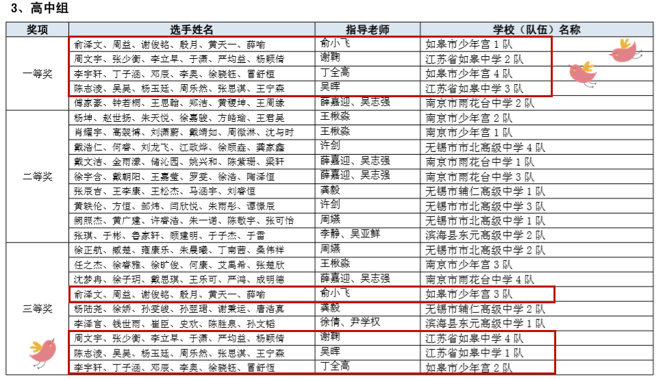 丁堰镇gdp(3)