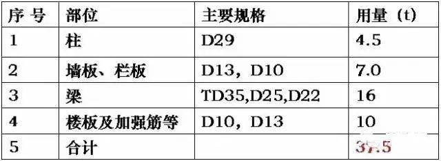 看日本如何做工程项目管理、造价管理的,涨知识了!