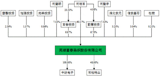 富阳总人口多少_富阳ktv男女龌龊图片(2)