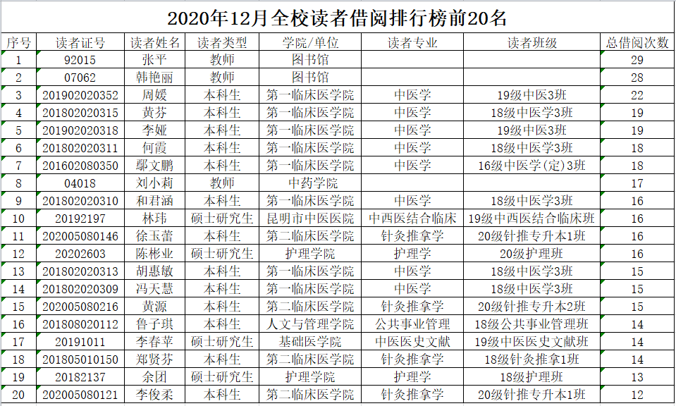 中医书籍排行榜_两位著名导演同时为哪一本中医书点赞?