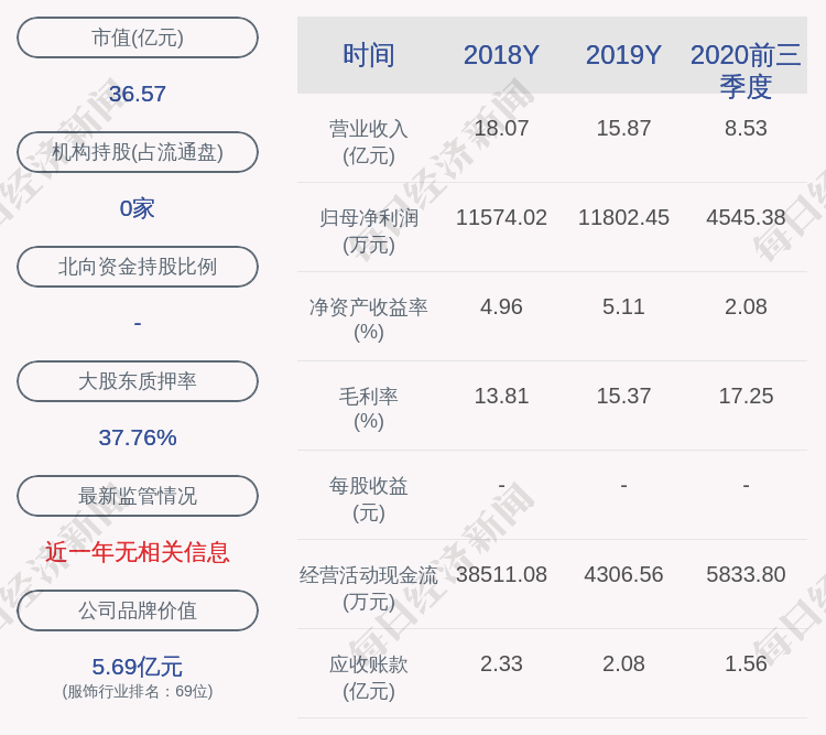 吴国人口数_人口普查(3)