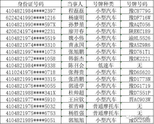 最新一批酒驾人员名单曝光!汝州又有89名"醉猫"上榜!