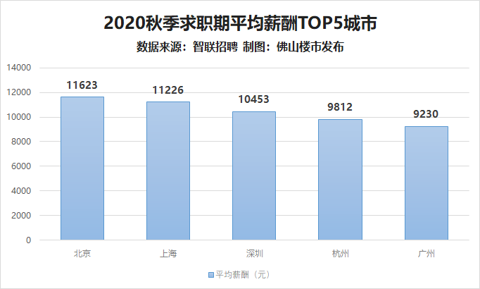 深圳女孩子不能拉低GDP_深圳GDP反超广州 差距是怎么拉开的(2)