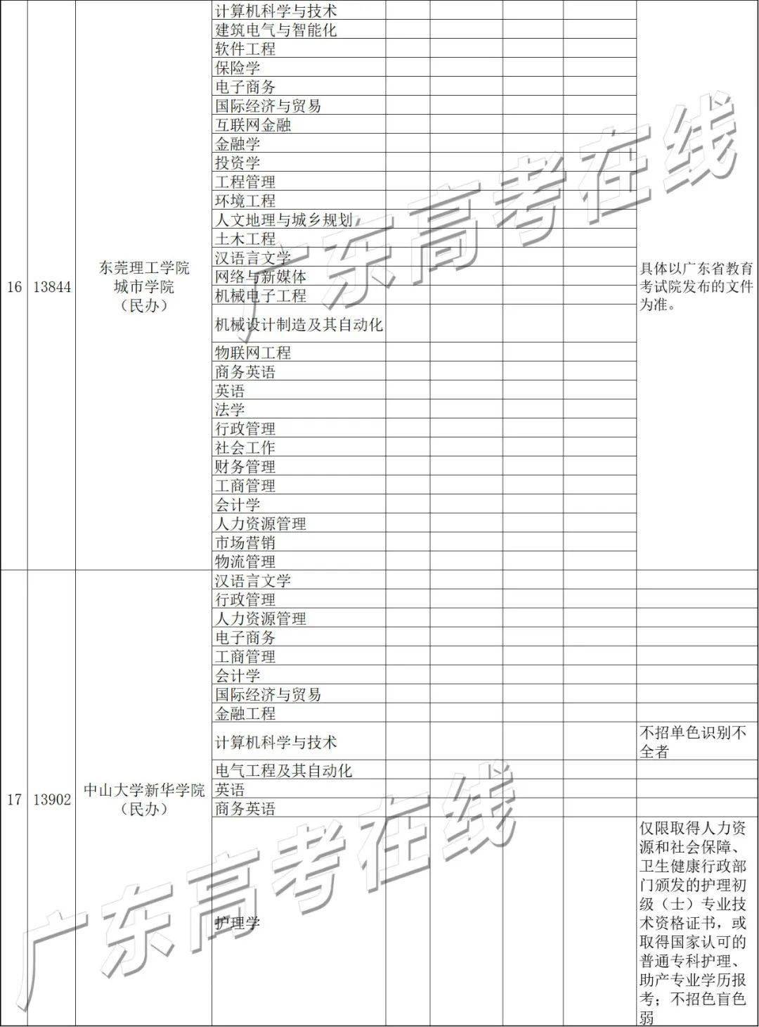 2021专插本报名人口_人口老龄化