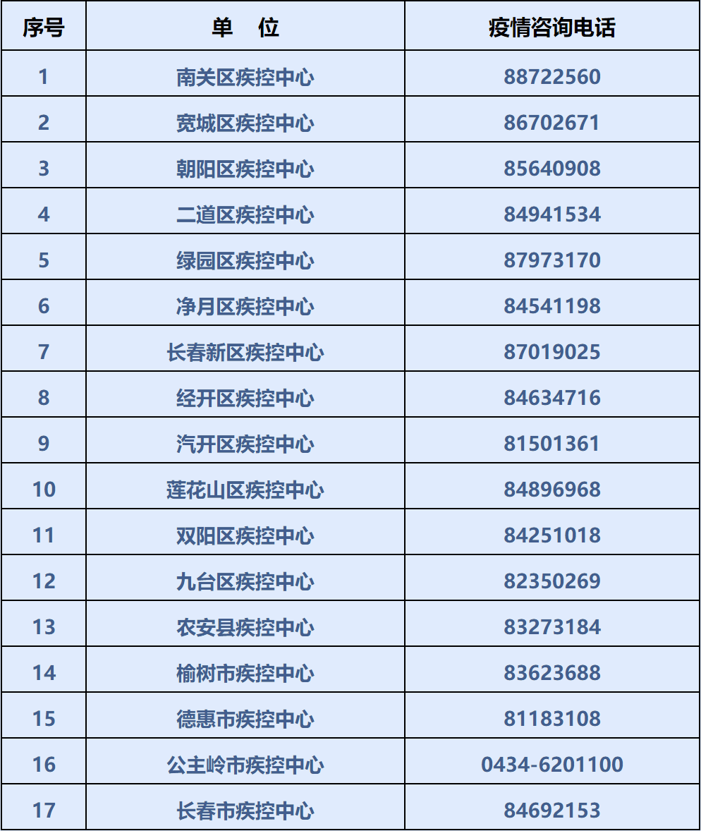 人口查找_人口普查图片(2)