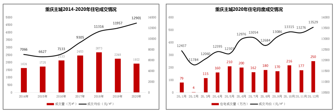 2020年上半年房价排-资讯搜索_2020年山西各城市房价排名