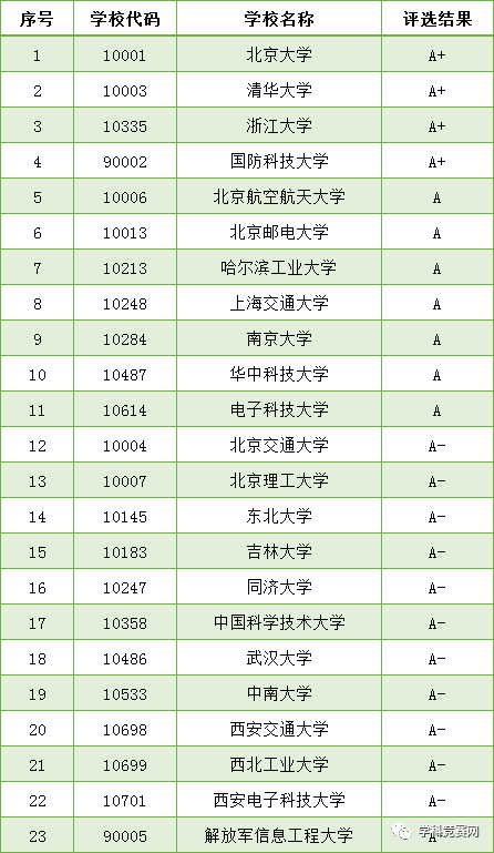 计算机专业世界排名_宏排名电脑高管换防总裁兰奇取代王振堂兼任CEO