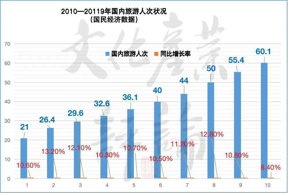 1978至2020年中国GDP_中国gdp2020年(2)