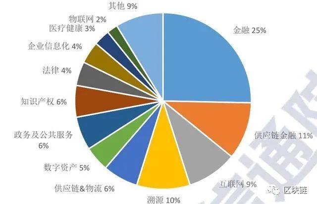 抓项目 壮大经济总量_经济全球化(2)