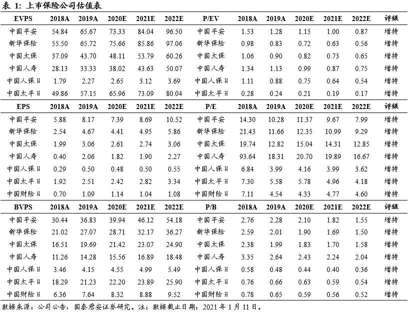 【郭俊非银行】短期健康保险新规将惠及大型保险企业的长期业务——关于规范短期健康保险业务相关问题的通知意见