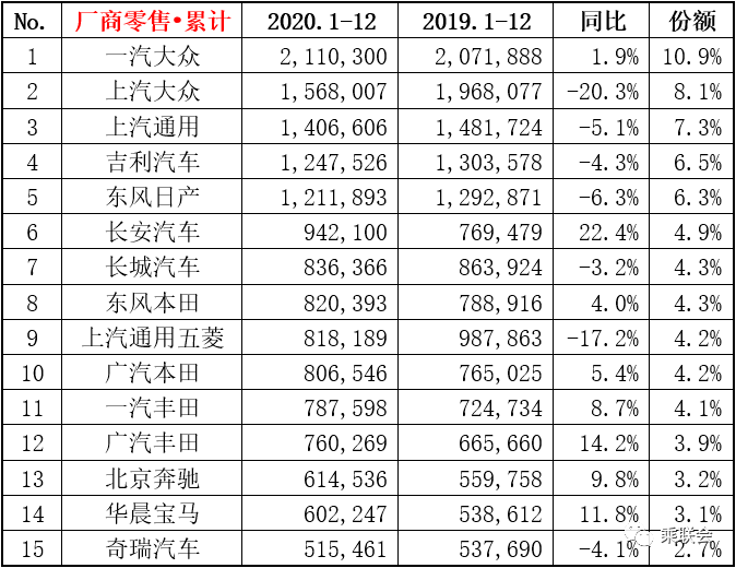 日本车企排行_2月日系车企在华销量榜单:本田表现最好,马自达跌幅超20%