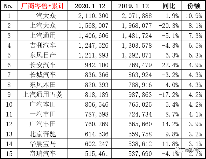 日本車企排行_2月日系車企在華銷量榜單:本田表現最好,馬自達跌幅超20%