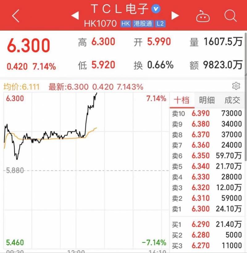 TCL电视回应退出美国市场:假新闻,销量超预期,暂时断货