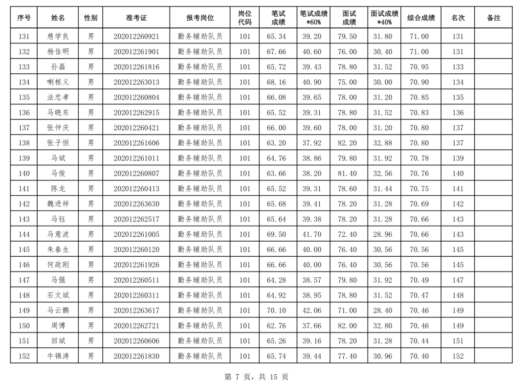 临夏市人口有多少2021_临夏人 2021年临夏将有这些重点项目建设,你最期待哪一项(2)