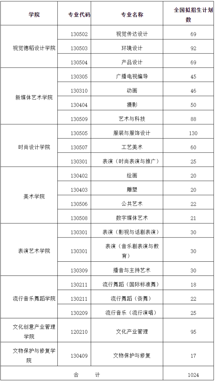 艺考招生2021校考上海视觉艺术学院招生简章